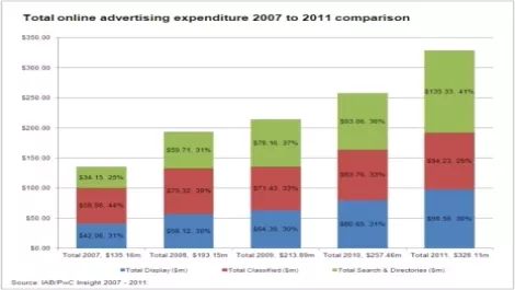 Online spend graph